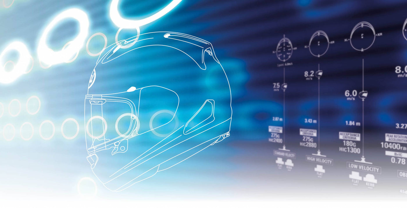 What has changed with ECE R22-06?